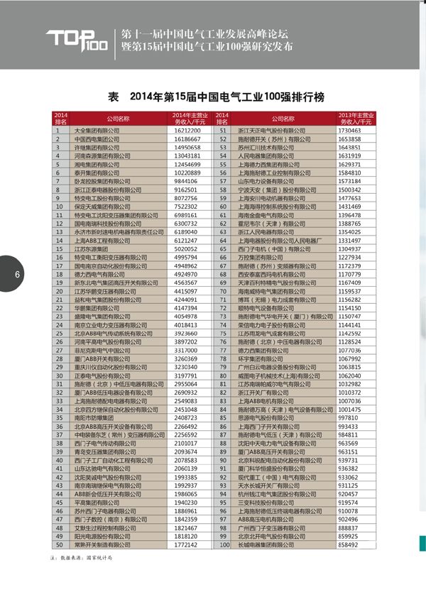 6002014百?gòu)?qiáng)排行榜.jpg