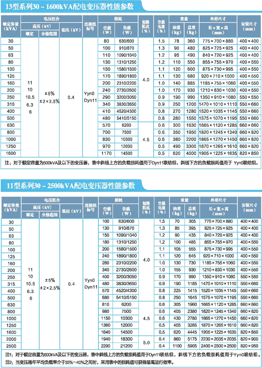參數(shù)2.png